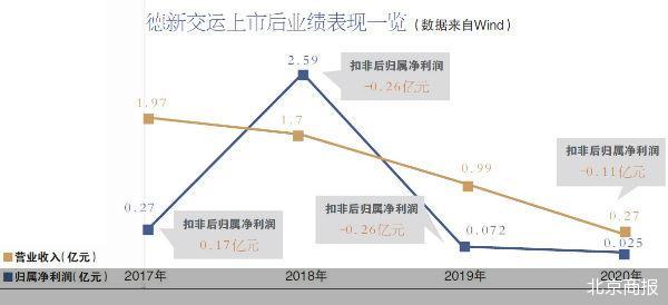 北京商报