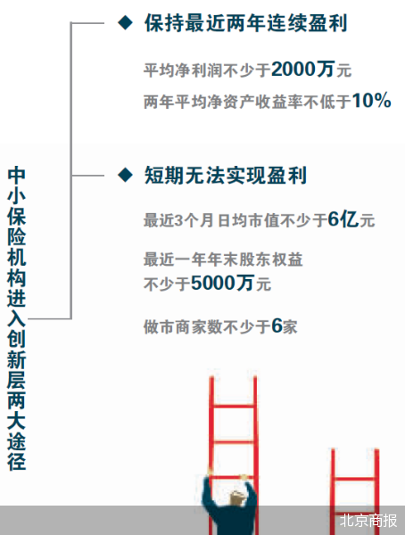 北京商报