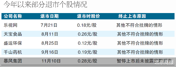 北京商报