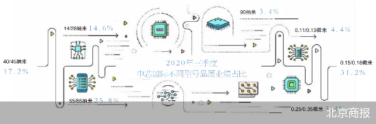 北京商报