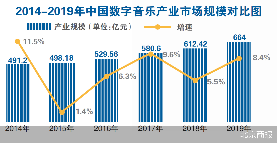 北京商报