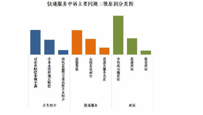 《国家邮政局关于2020年11月邮政业用户申诉情况的通告》截图