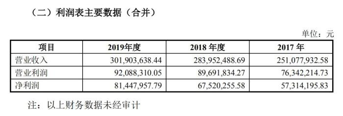 截图来源：《华创证券有限责任公司关于对西安冰峰饮料股份有限公司进行首次公开发行股票并上市辅导的备案申请报告》