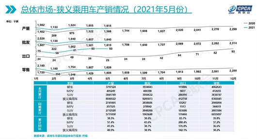 销量，上汽通用，汽车销量,新能源汽车