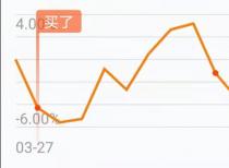 截至收盘，宝尊电商美股跌7.08%