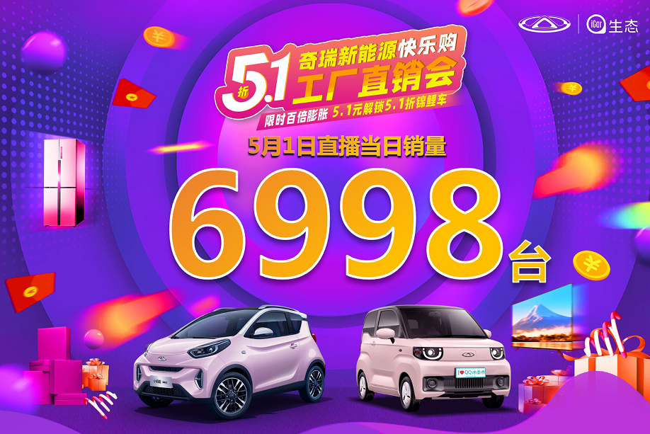 首日订单6998！奇瑞新能源网红小车喜迎51惊喜销量！