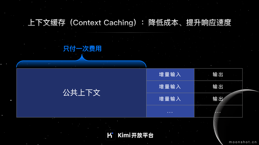 Kimi开放平台“上下文缓存”技术开启公测