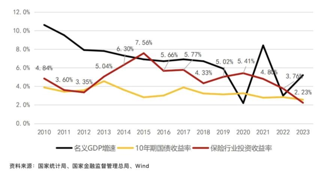 险资大手笔股权投资再添新动作！人保资本设立百亿规模现代化产业投资基金 将为创新企业提供长期资金支持