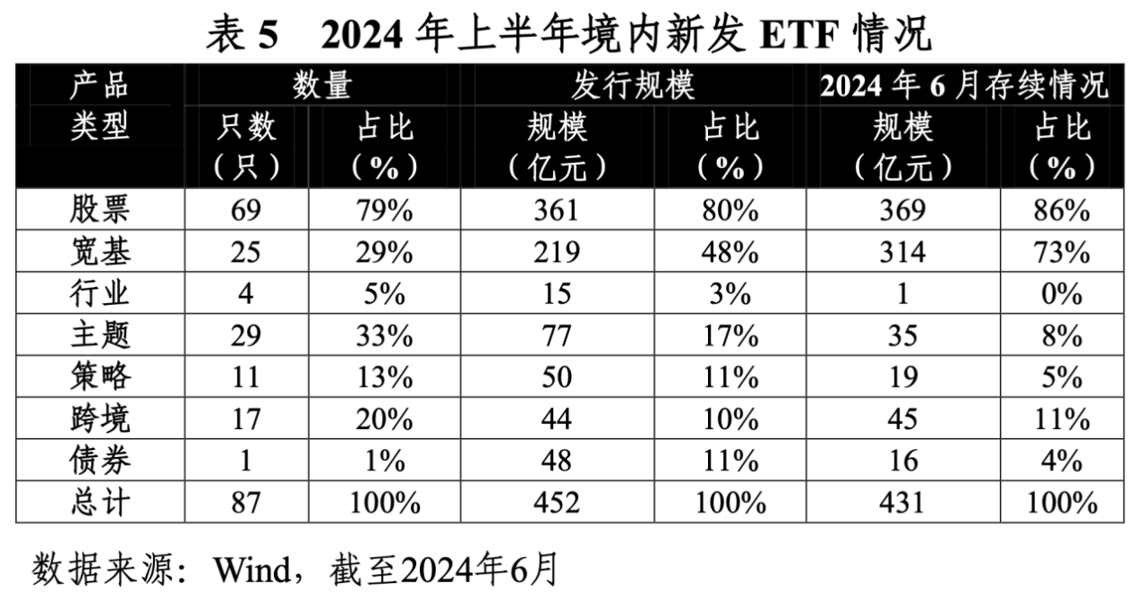 權(quán)益ETF市值1.81萬億元創(chuàng)歷史新高，存量產(chǎn)品規(guī)模大幅增長